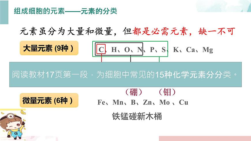 2.1 細胞中的元素和化合物第5頁
