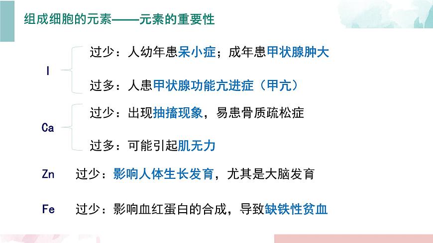 2.1 細胞中的元素和化合物第7頁