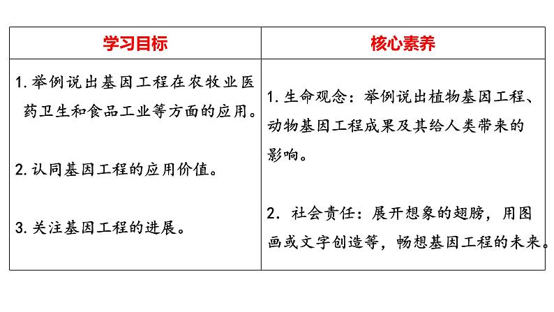 高三一轮复习生物:3.3节 基因工程的应用课件第3页