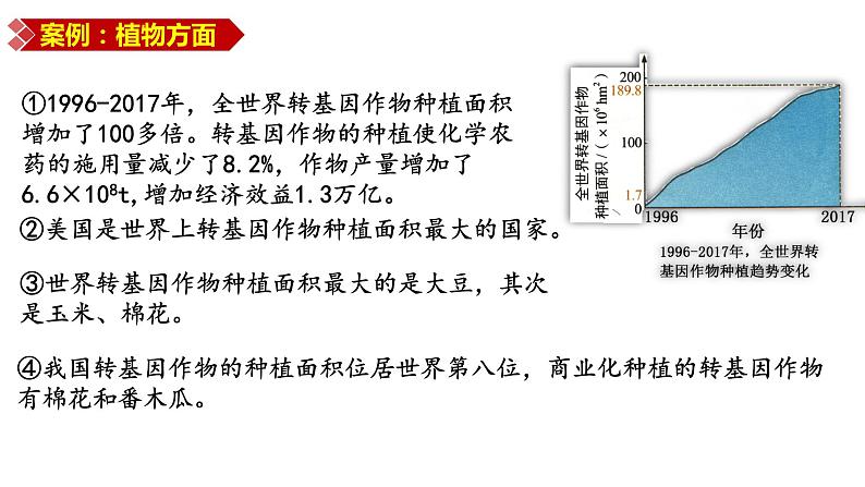 高三一轮复习生物:3.3节 基因工程的应用课件第5页