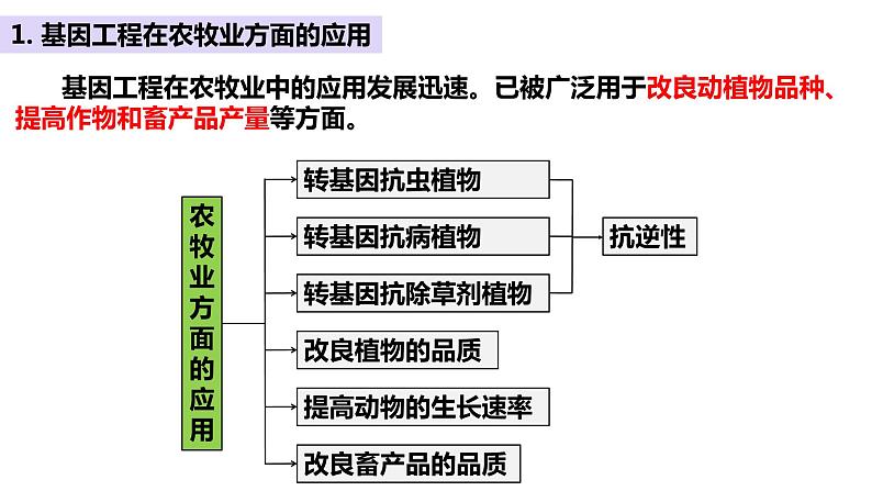 高三一轮复习生物:3.3节 基因工程的应用课件第7页