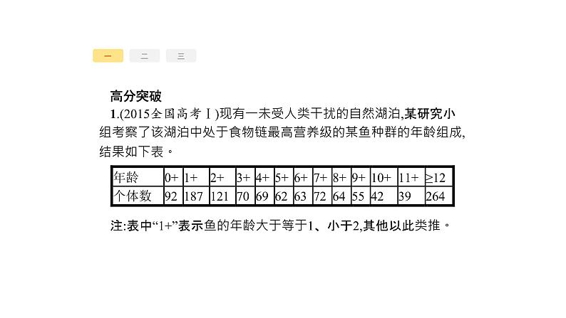 高考生物一轮复习高分突破4生态环境类课件第4页