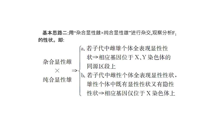 高考生物一輪復(fù)習(xí)微專題4“四法”分析與基因定位相關(guān)的實驗設(shè)計課件第8頁