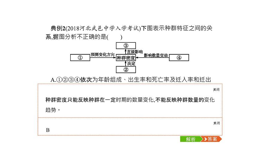 高考生物一輪復(fù)習(xí)微專(zhuān)題7相關(guān)生物模型的解讀及應(yīng)用課件第4頁(yè)