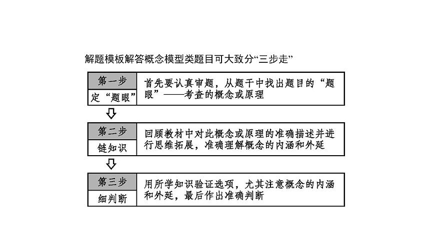 高考生物一輪復(fù)習(xí)微專(zhuān)題7相關(guān)生物模型的解讀及應(yīng)用課件第5頁(yè)