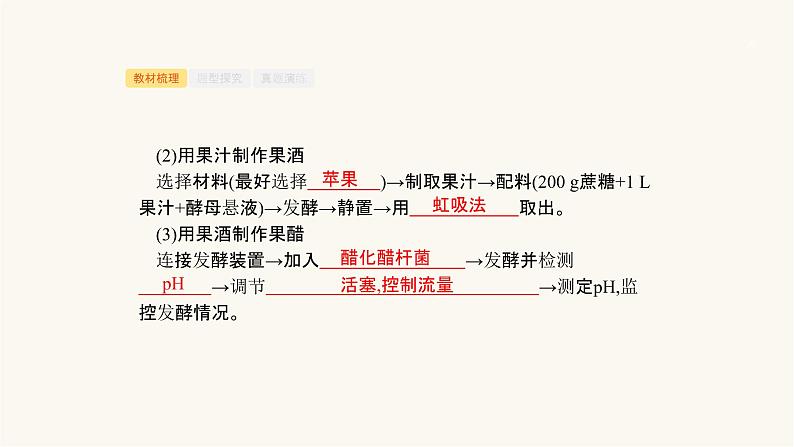 高考生物一轮复习第33讲生物技术在食品加工中的应用课件第5页