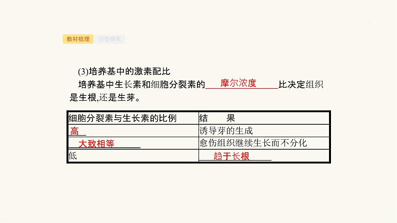 高考生物一轮复习第34讲浅尝现代生物技术课件04