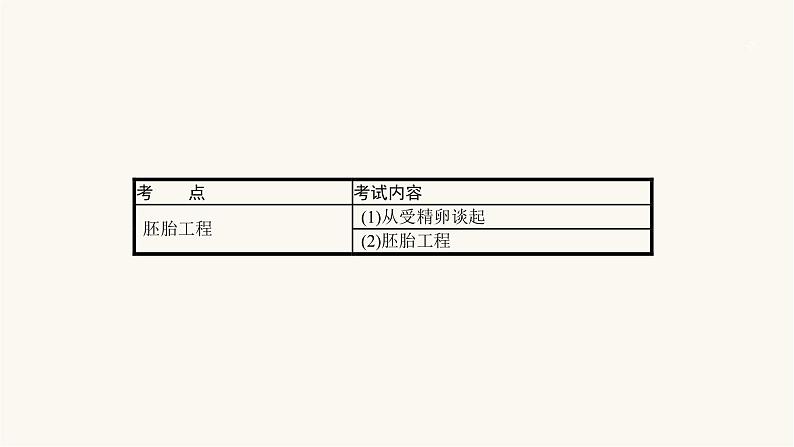 高考生物一轮复习第37讲胚胎工程课件02