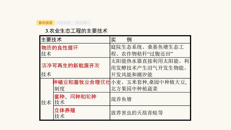高考生物一轮复习第38讲生态工程课件第8页