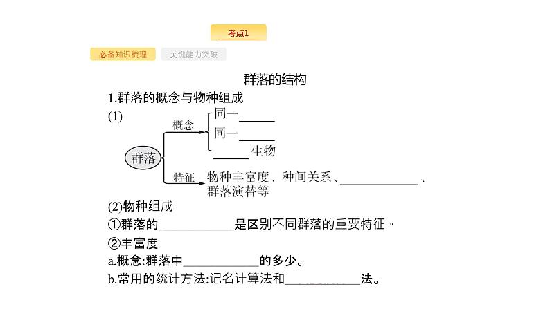 高考生物一轮复习第31讲群落的结构群落的演替课件第3页