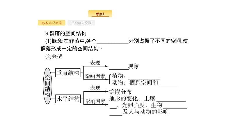 高考生物一轮复习第31讲群落的结构群落的演替课件第7页