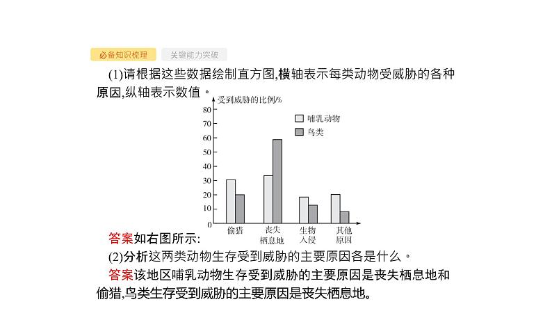 高考生物一轮复习第34讲生态环境的保护课件第8页