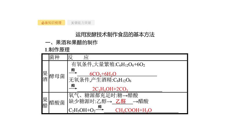 高考生物一轮复习第35讲发酵工程课件第4页