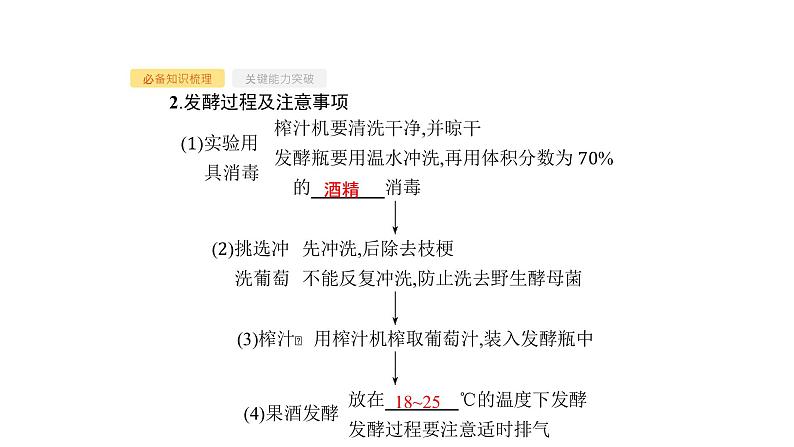 高考生物一轮复习第35讲发酵工程课件第5页