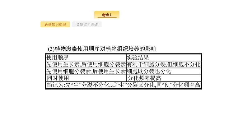 高考生物一轮复习第37讲细胞工程课件05