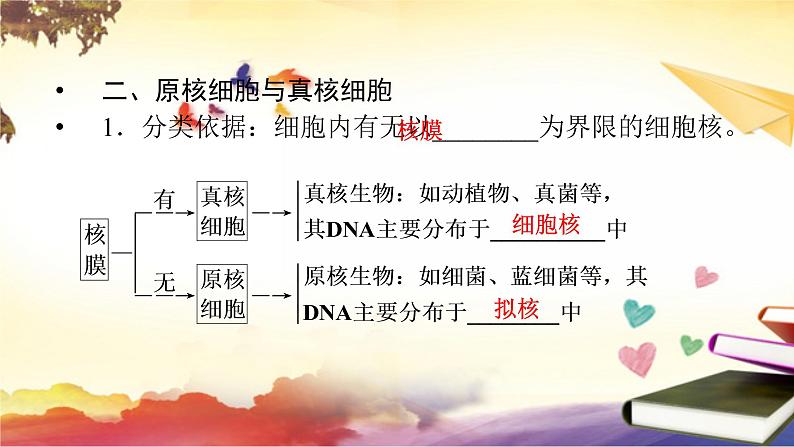 1.2细胞的多样性和统一性课件--高一上学期生物人教版必修1第7页