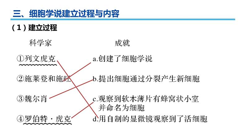 2022年广东省人教版高中生物学业水平——第一章走近细胞第6页