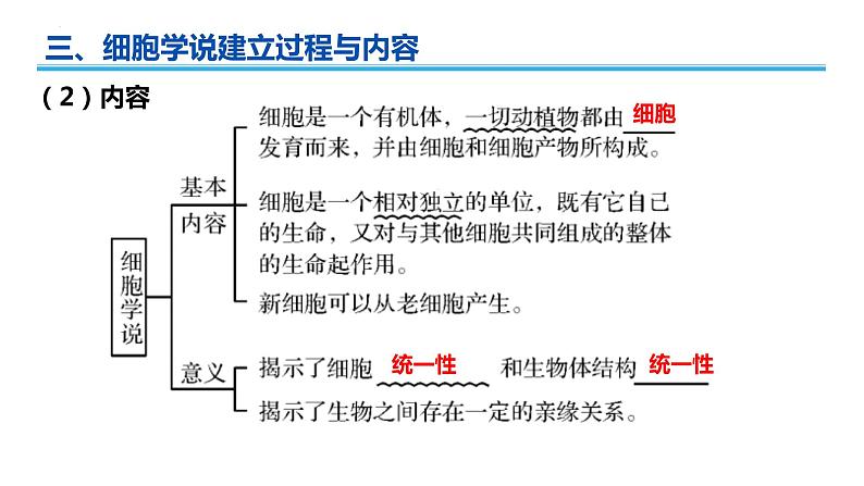 2022年广东省人教版高中生物学业水平——第一章走近细胞第7页