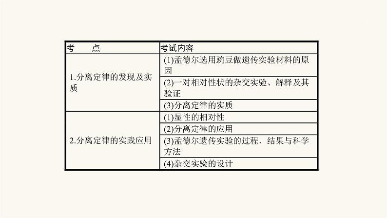 高考生物一轮复习第14讲分离定律课件第3页