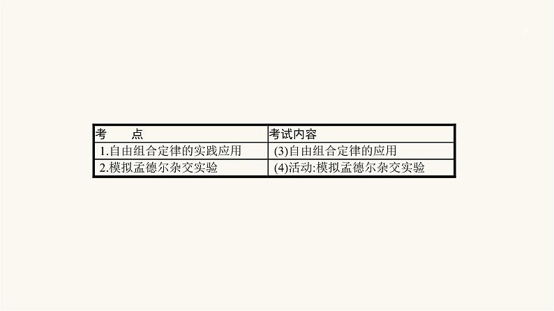 高考生物一轮复习第16讲自由组合定律ⅱ课件02