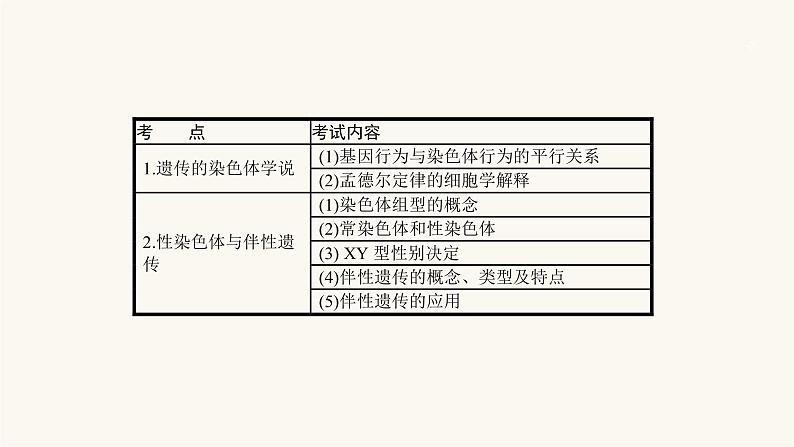 高考生物一轮复习第17讲遗传的染色体学说、伴性遗传(含遗传与人类健康)课件02