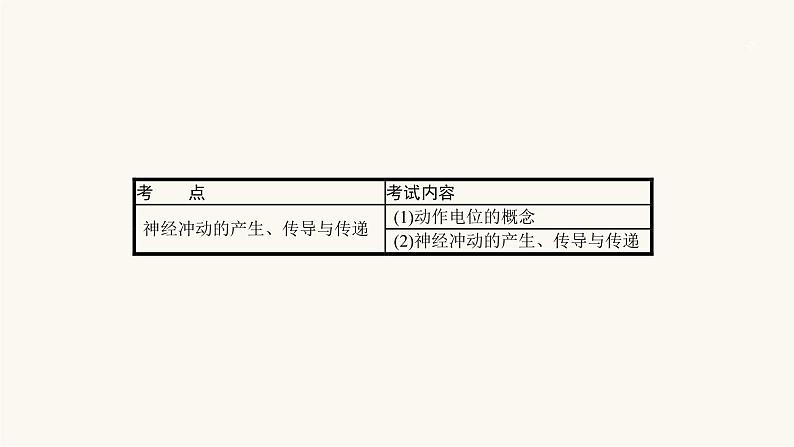 高考生物一轮复习第24讲神经系统的结构与功能ⅱ课件第2页