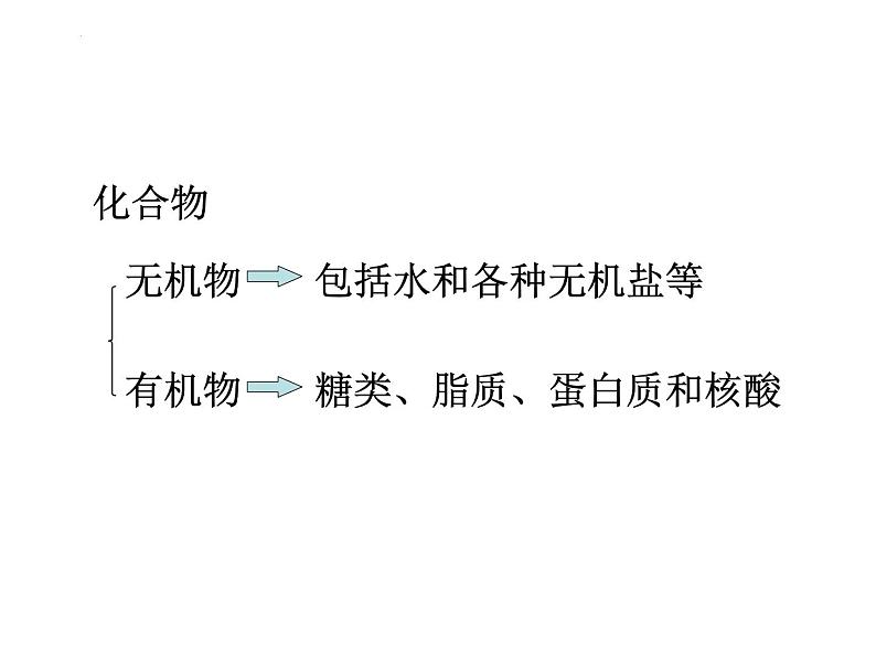高三一轮复习生物:细胞的分子组成课件第2页