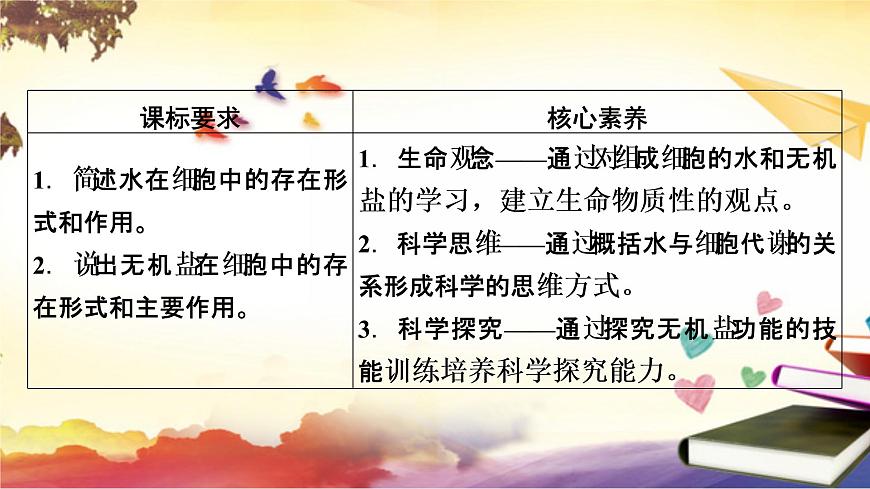 2.2細胞中的無機物課件--高一上學期生物人教版(2019)必修1第3頁
