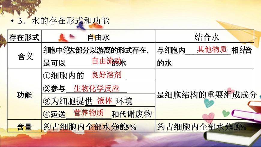 2.2細胞中的無機物課件--高一上學期生物人教版(2019)必修1第8頁