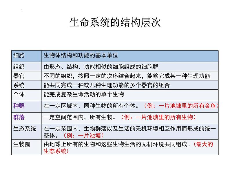 1.2细胞的多样性和统一性(2课时)--高一上学期生物人教版必修1第2页