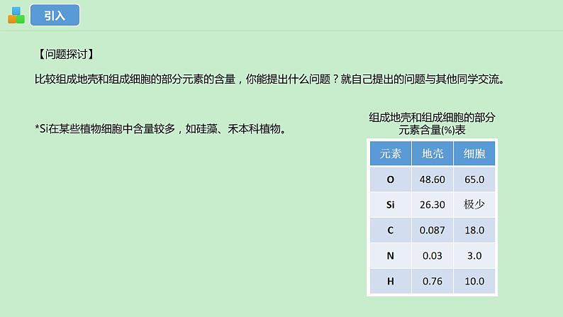 2.1细胞中的元素和化合物课件--高一上学期生物人教版(2019)必修103