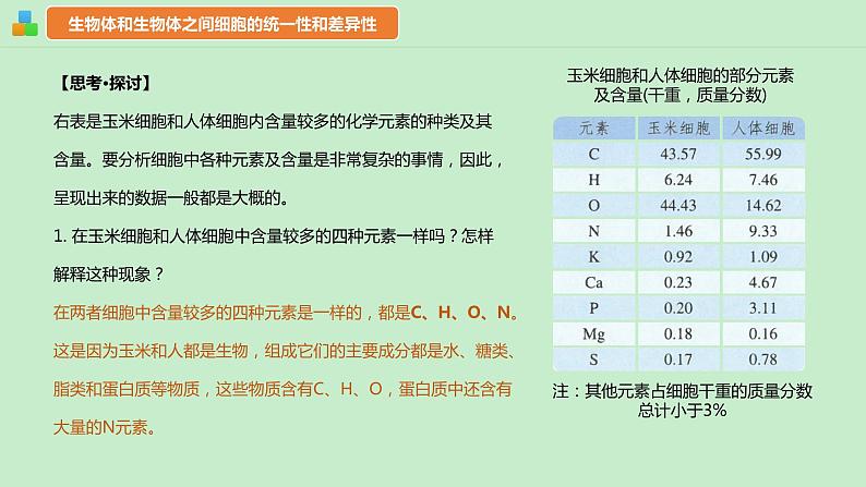 2.1细胞中的元素和化合物课件--高一上学期生物人教版(2019)必修105