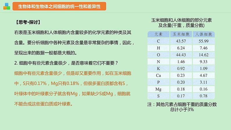 2.1细胞中的元素和化合物课件--高一上学期生物人教版(2019)必修106
