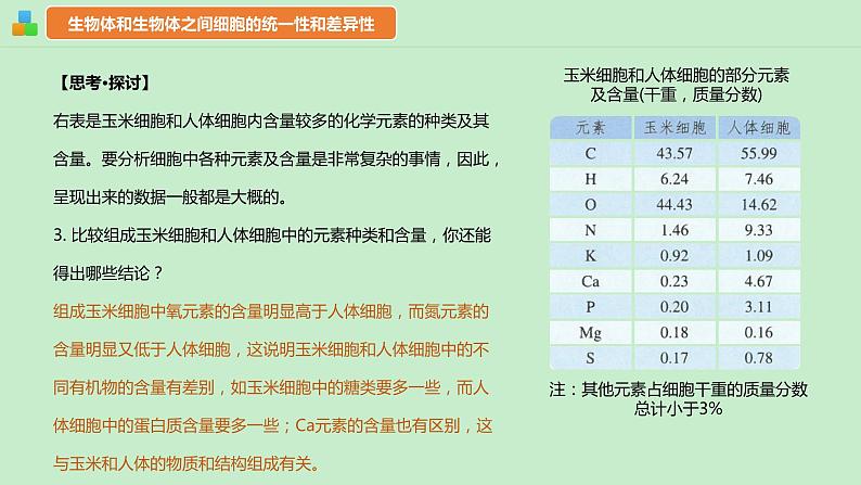 2.1细胞中的元素和化合物课件--高一上学期生物人教版(2019)必修107