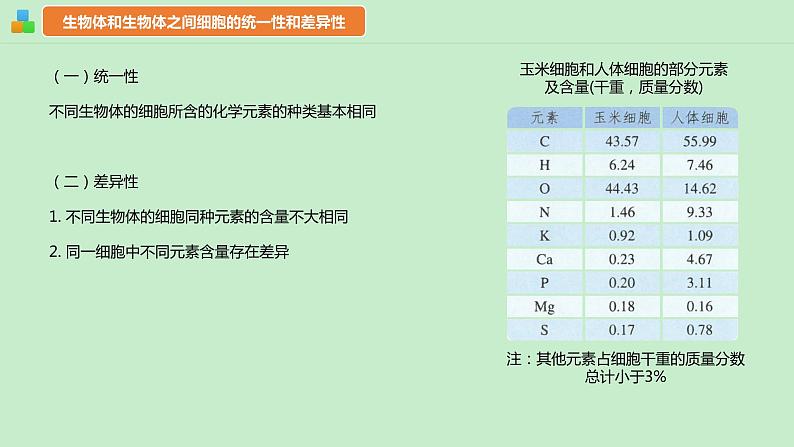 2.1细胞中的元素和化合物课件--高一上学期生物人教版(2019)必修108