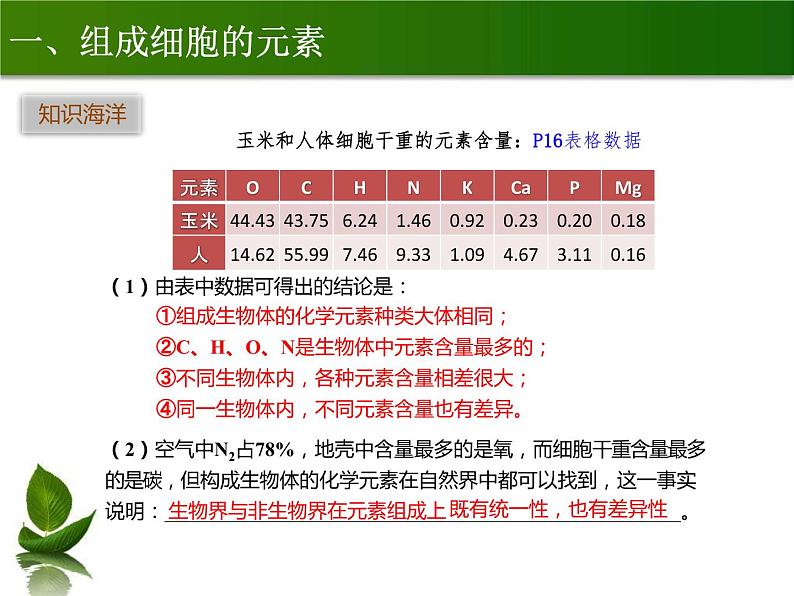 2.1 细胞中的元素和化合物课件--高一上学期生物人教版(2019)必修104