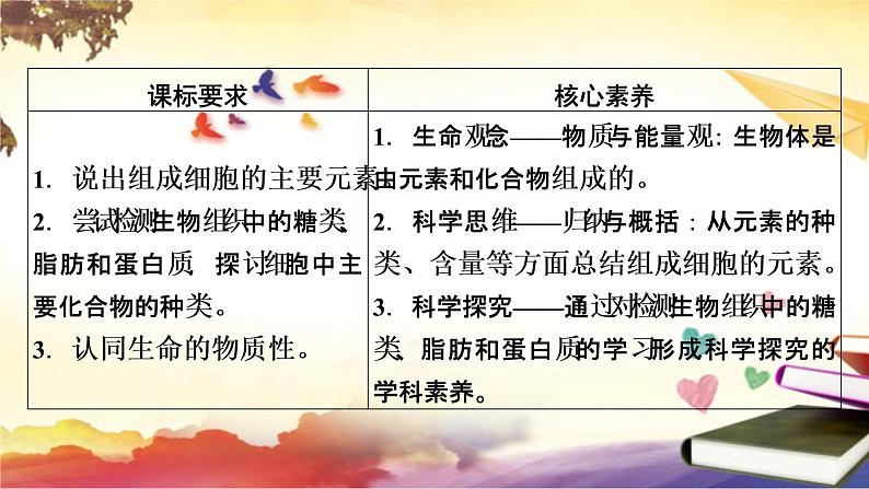 2.1细胞中的元素和化合物课件--高一上学期生物人教版(2019)必修1 (1)第3页
