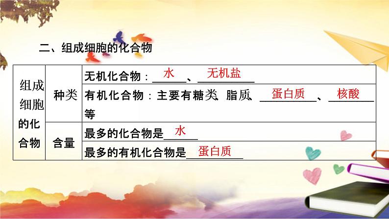 2.1细胞中的元素和化合物课件--高一上学期生物人教版(2019)必修1 (1)第8页