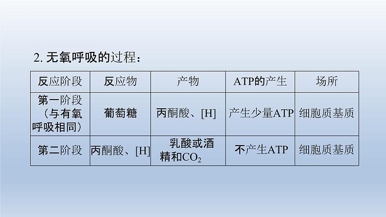 5.3 细胞呼吸的原理和应用(第二课时) (1)课件--高一上学期生物人教版(2019)必修1第7页