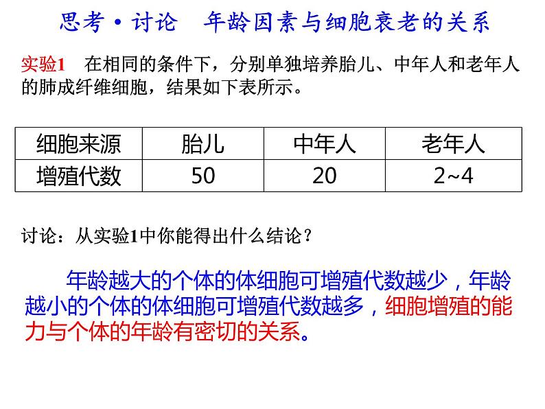 高中生物 细胞的衰老与死亡 课件第7页