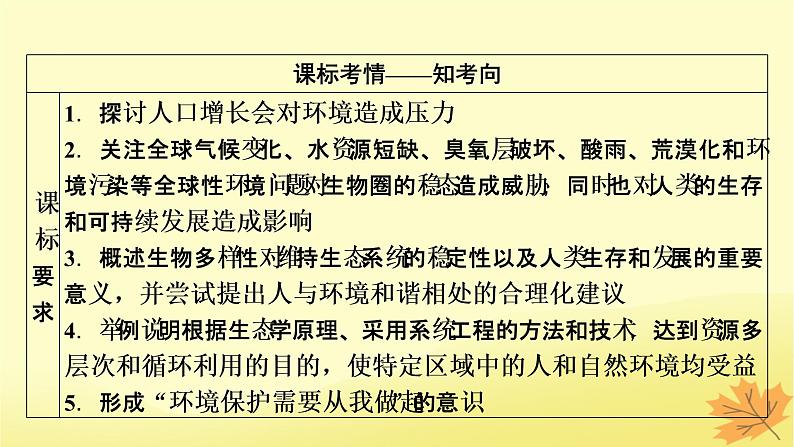 2023版高考生物一轮总复习第11单元生态系统人与环境第4讲人与环境课件第2页
