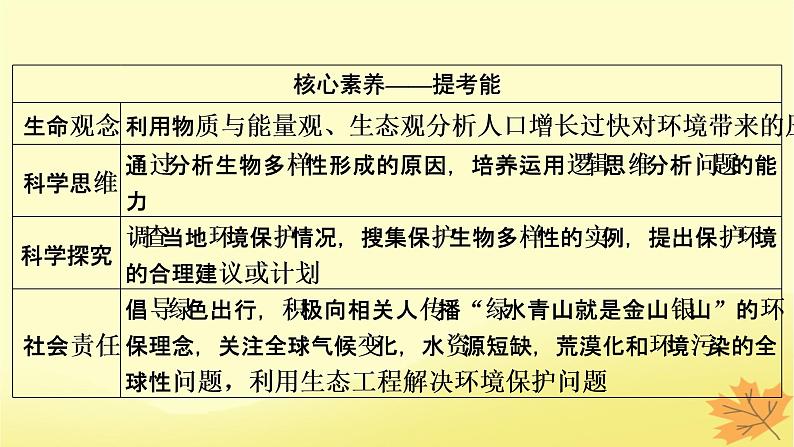 2023版高考生物一轮总复习第11单元生态系统人与环境第4讲人与环境课件第3页