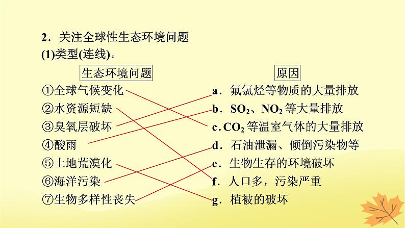 2023版高考生物一轮总复习第11单元生态系统人与环境第4讲人与环境课件第5页