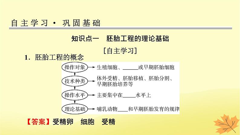 2023版高考生物一轮总复习第13单元细胞工程第2讲胚胎工程课件第3页