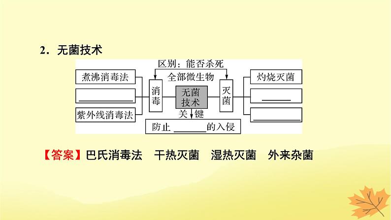 2023版高考生物一轮总复习第12单元发酵工程第2讲微生物的培养与应用课件05