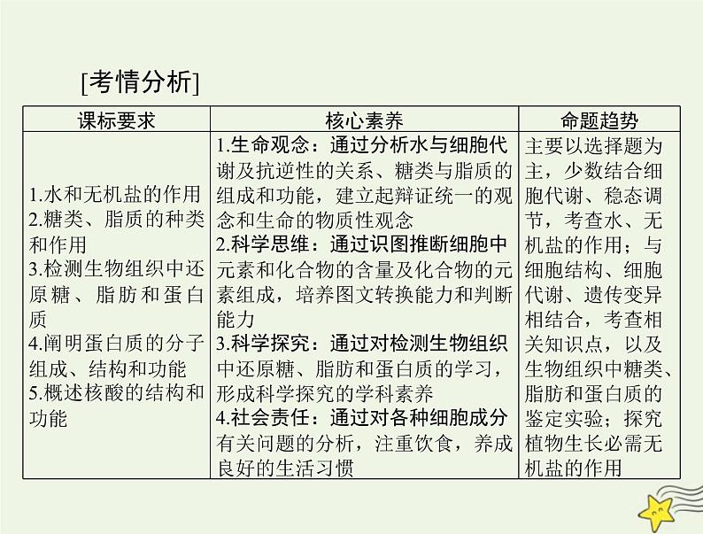 2023版高考生物一轮总复习第2章第1、2、3节细胞中的元素和化合物细胞中的的无机物细胞中的糖类和脂质课件02