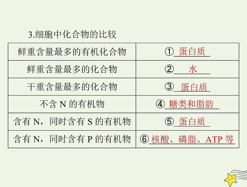 2023版高考生物一轮总复习第2章第1、2、3节细胞中的元素和化合物细胞中的的无机物细胞中的糖类和脂质课件08