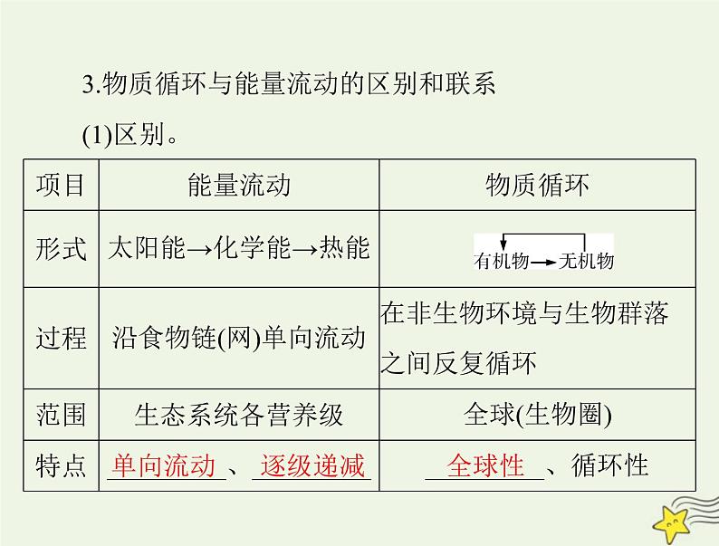2023版高考生物一轮总复习第3章第3、4、5节生态系统的物质循环信息传递生态系统的稳定性课件第5页