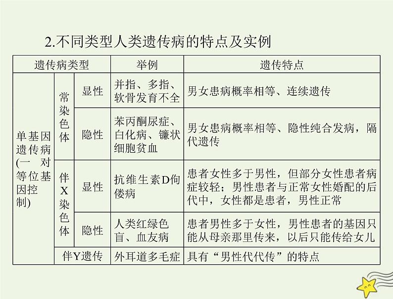 2023版高考生物一轮总复习第5章第3节人类遗传参件 课件04