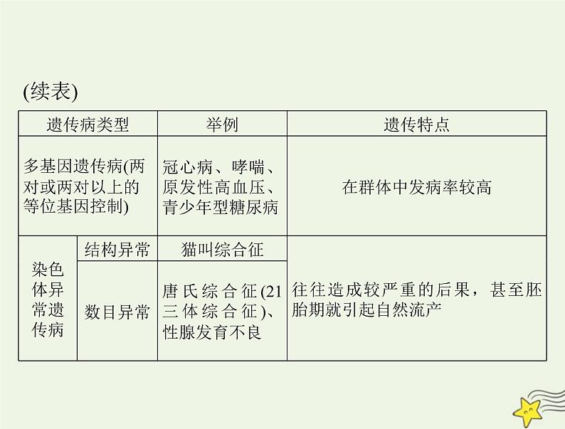 2023版高考生物一轮总复习第5章第3节人类遗传参件 课件05